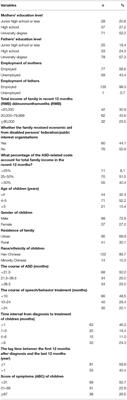 Effect of Time Interval From Diagnosis to Treatment on Economic Burden in Families of Children With Autism Spectrum Disorder